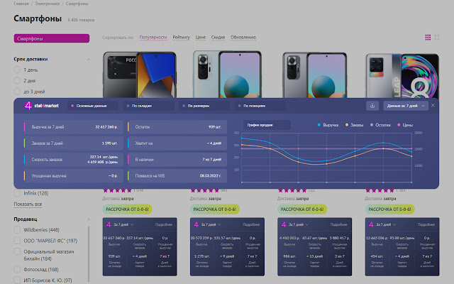 Stat4Market  from Chrome web store to be run with OffiDocs Chromium online