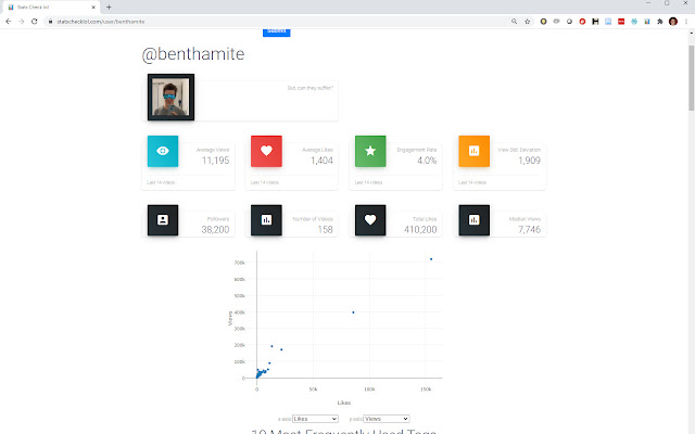 Statistok  from Chrome web store to be run with OffiDocs Chromium online