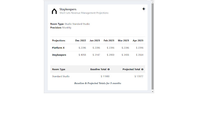 Staykeepers: Revenue Management Projections  from Chrome web store to be run with OffiDocs Chromium online