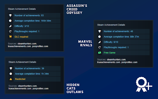 Steam Achievement Details  from Chrome web store to be run with OffiDocs Chromium online
