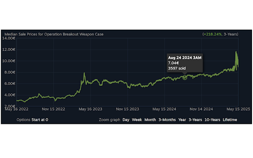 SteamMarketGraphEnhancer  from Chrome web store to be run with OffiDocs Chromium online