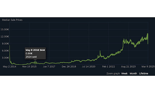 SteamMarketYearDisplay from Chrome web store to be run with OffiDocs Chromium online SteamMarketYearDisplay from Chrome web store to be run with OffiDocs Chromium online