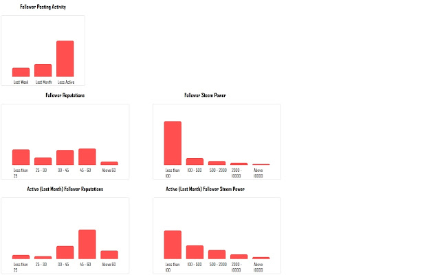 Steemfollowers  from Chrome web store to be run with OffiDocs Chromium online