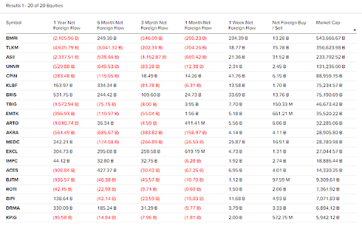 Stockbit Color  from Chrome web store to be run with OffiDocs Chromium online