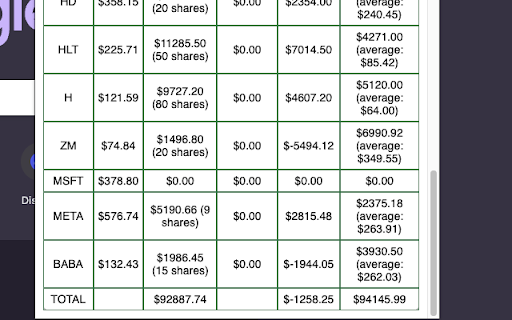 Stock gain loss calculator  from Chrome web store to be run with OffiDocs Chromium online