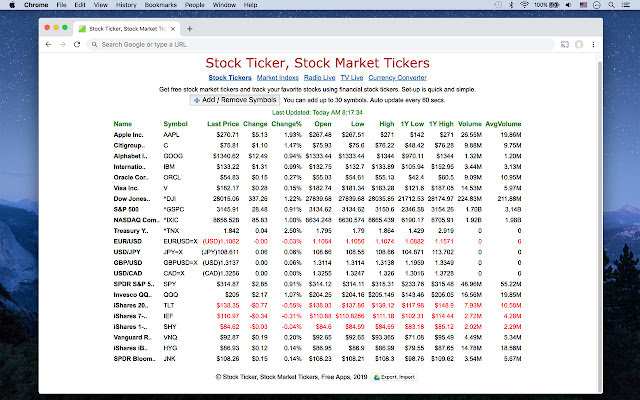 Stock Ticker ze sklepu internetowego Chrome do uruchomienia z OffiDocs Chromium online