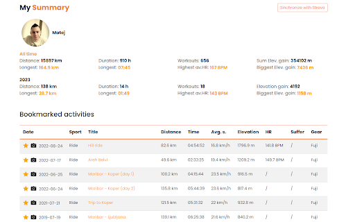 Strava companion  from Chrome web store to be run with OffiDocs Chromium online