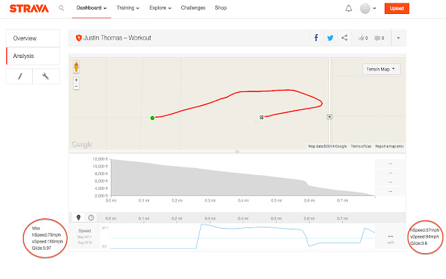 StravaJump  from Chrome web store to be run with OffiDocs Chromium online