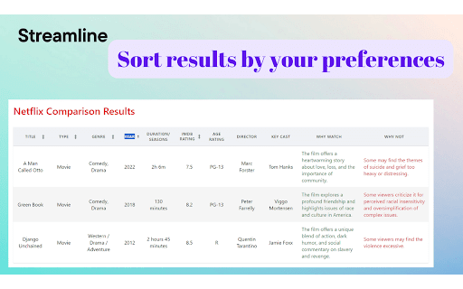 Streamline: Compare Netflix Titles  from Chrome web store to be run with OffiDocs Chromium online
