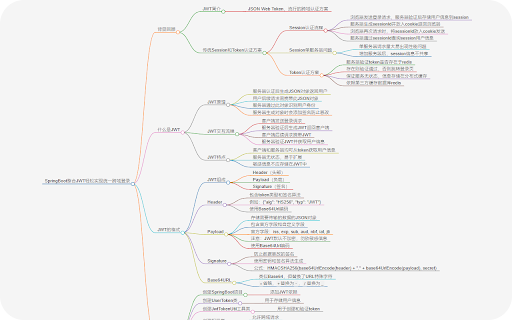 Summaixt  from Chrome web store to be run with OffiDocs Chromium online