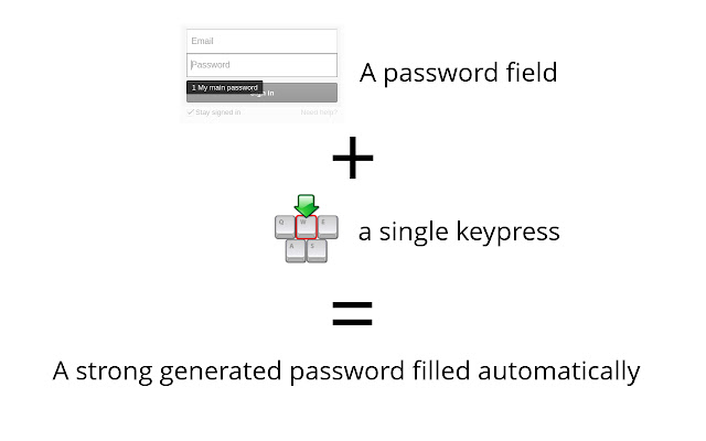 SuperGenPass for Google Chrome™ by Denis  from Chrome web store to be run with OffiDocs Chromium online