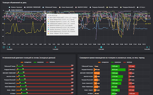Super Tracker  from Chrome web store to be run with OffiDocs Chromium online