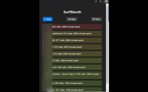 SurfSleuth  from Chrome web store to be run with OffiDocs Chromium online