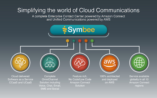Symbee Universal Plugin  from Chrome web store to be run with OffiDocs Chromium online