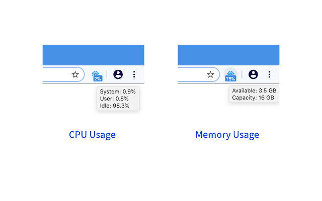 System Monitor for CPU / Memory  from Chrome web store to be run with OffiDocs Chromium online