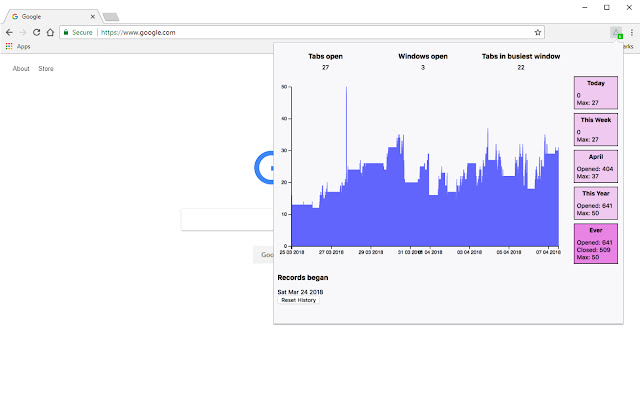 TabGraph  from Chrome web store to be run with OffiDocs Chromium online