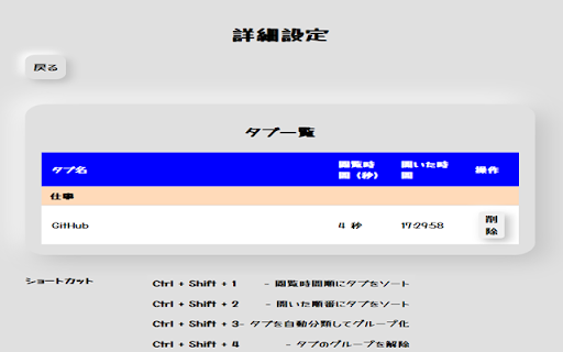 Tabit  from Chrome web store to be run with OffiDocs Chromium online