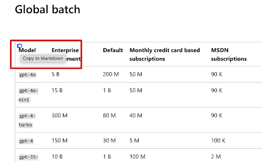 Table2Markdown  from Chrome web store to be run with OffiDocs Chromium online