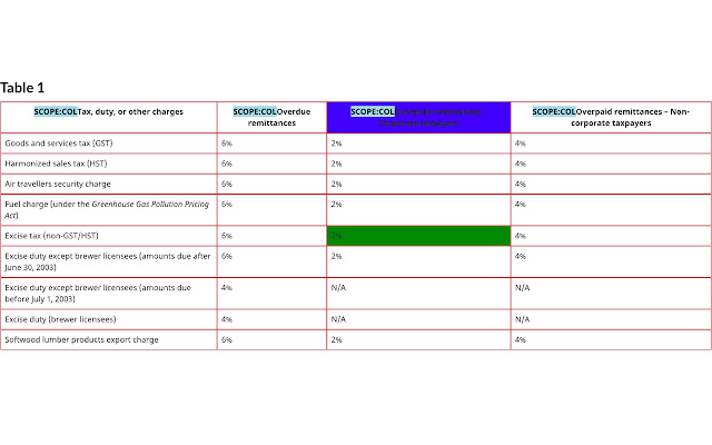 Tablenator  from Chrome web store to be run with OffiDocs Chromium online