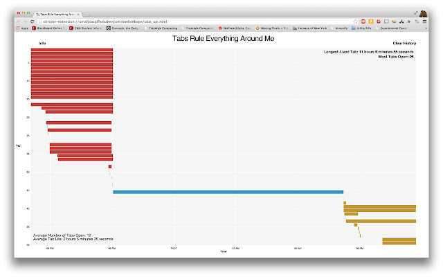 Tabs Rule Everything Around Me  from Chrome web store to be run with OffiDocs Chromium online