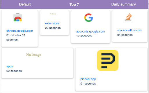 TabStats  from Chrome web store to be run with OffiDocs Chromium online