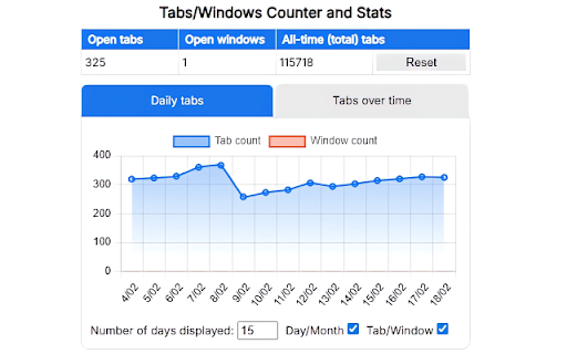 Tabs/Windows Counter and Stats  from Chrome web store to be run with OffiDocs Chromium online
