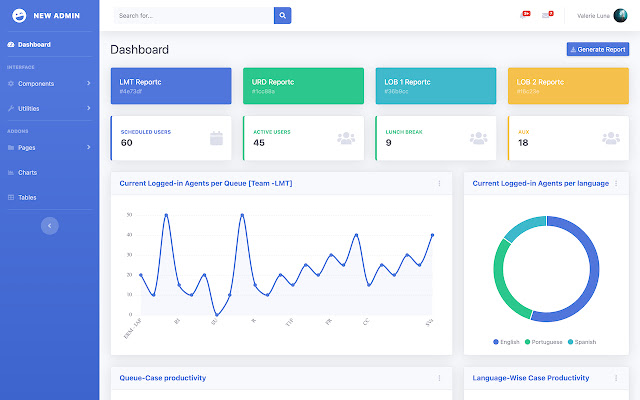 แดชบอร์ด TA จาก Chrome เว็บสโตร์ที่จะรันด้วย OffiDocs Chromium ทางออนไลน์