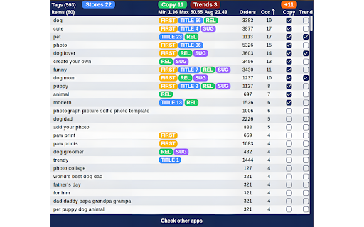 Tags Research Tools for Zazzle  from Chrome web store to be run with OffiDocs Chromium online