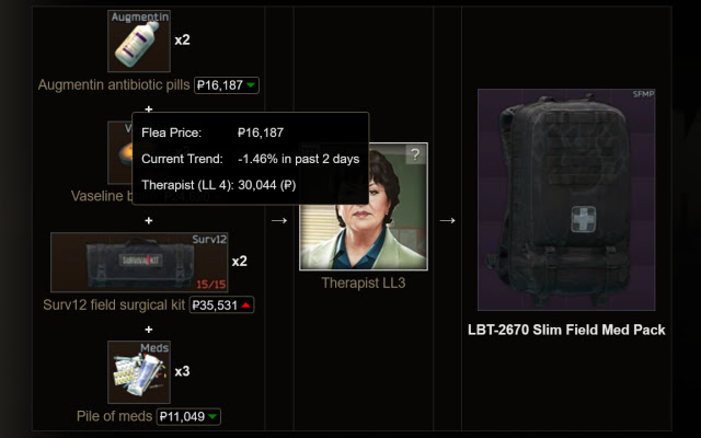 Tarkov Wiki Prices  from Chrome web store to be run with OffiDocs Chromium online