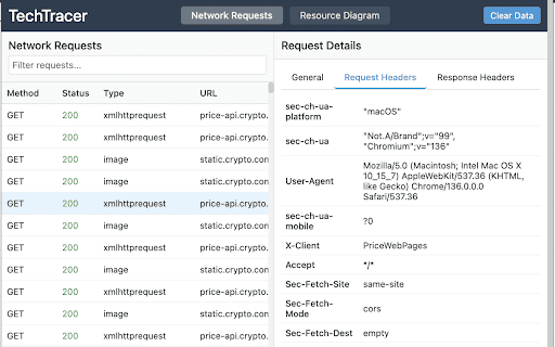 TechTracer  from Chrome web store to be run with OffiDocs Chromium online