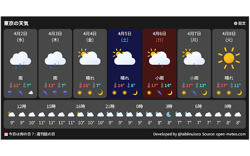 TenkiPop 1週間の天気を確認  from Chrome web store to be run with OffiDocs Chromium online