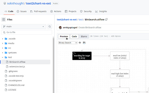 Text2Chart GitHub Previewer  from Chrome web store to be run with OffiDocs Chromium online