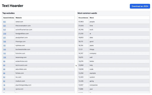 Text Hoarder  from Chrome web store to be run with OffiDocs Chromium online