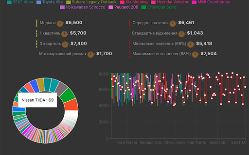The AutoRia Price Analysis  from Chrome web store to be run with OffiDocs Chromium online