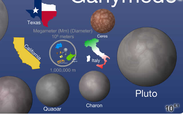 The scale of the universe  from Chrome web store to be run with OffiDocs Chromium online