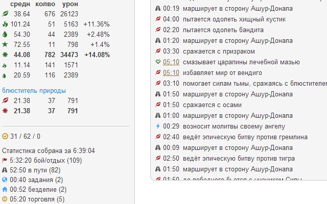 ה-Tale Extended מחנות האינטרנט של Chrome תופעל עם OffiDocs Chromium באינטרנט