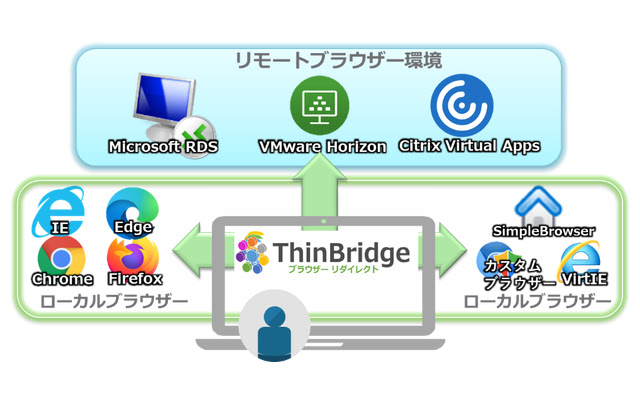 ThinBridge Enterrpise Developer Edition  from Chrome web store to be run with OffiDocs Chromium online