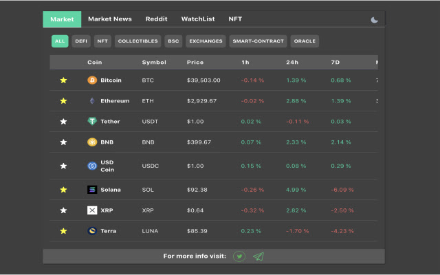 Think Moon  from Chrome web store to be run with OffiDocs Chromium online