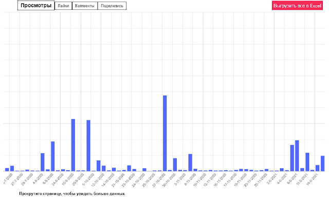 TikTok Analytics  from Chrome web store to be run with OffiDocs Chromium online