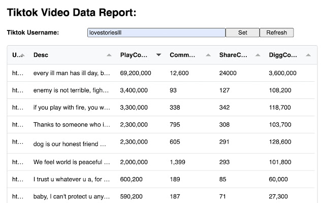 Tiktok Analytics for Videos  from Chrome web store to be run with OffiDocs Chromium online