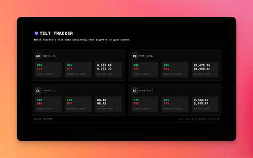 Tilt Tracker  from Chrome web store to be run with OffiDocs Chromium online