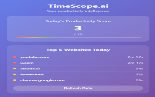 TimeScope.ai  from Chrome web store to be run with OffiDocs Chromium online