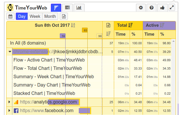 TimeYourWeb Time Tracker  from Chrome web store to be run with OffiDocs Chromium online
