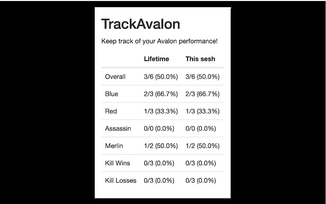 TrackAvalon  from Chrome web store to be run with OffiDocs Chromium online