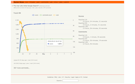 Track HN  from Chrome web store to be run with OffiDocs Chromium online