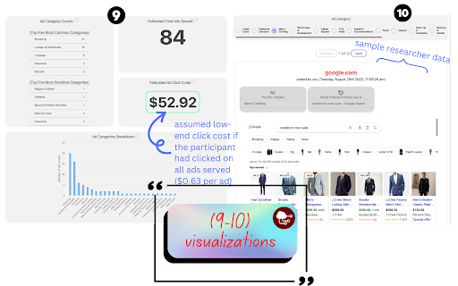 Tracking Transparency  from Chrome web store to be run with OffiDocs Chromium online