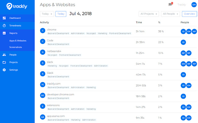 Trackly Productivity Tracker for Teams  from Chrome web store to be run with OffiDocs Chromium online
