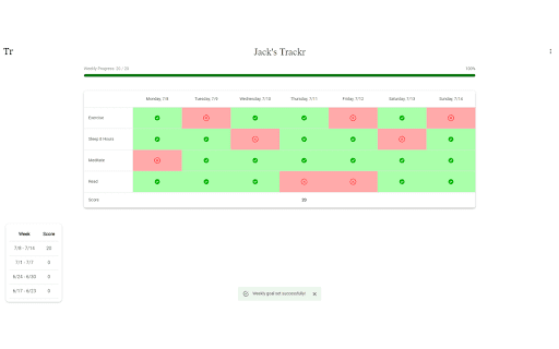 Trackr  from Chrome web store to be run with OffiDocs Chromium online