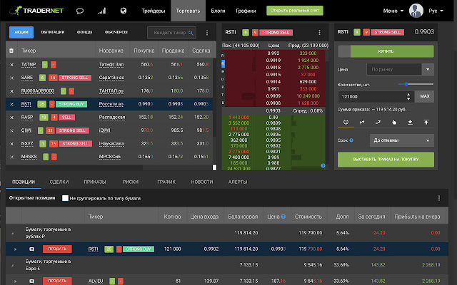 Tradernet TechAnalysis Extension  from Chrome web store to be run with OffiDocs Chromium online