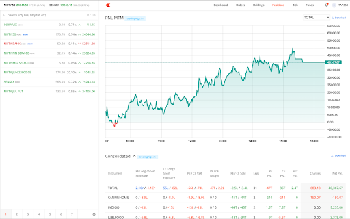 Trading Algo  from Chrome web store to be run with OffiDocs Chromium online